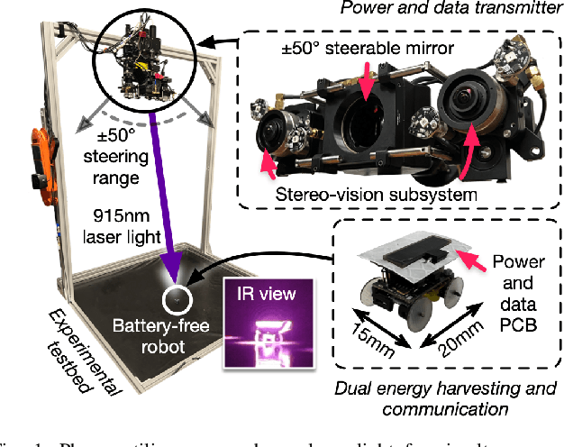 Figure 1 for Set Phasers to Stun: Beaming Power and Control to Mobile Robots with Laser Light