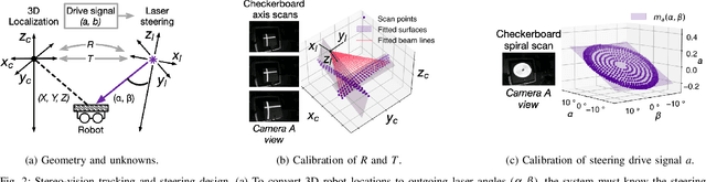 Figure 2 for Set Phasers to Stun: Beaming Power and Control to Mobile Robots with Laser Light