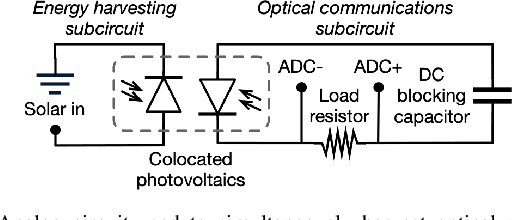 Figure 3 for Set Phasers to Stun: Beaming Power and Control to Mobile Robots with Laser Light