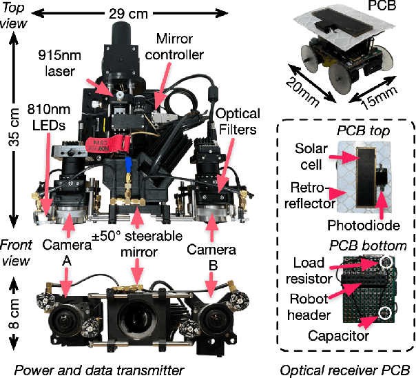 Figure 4 for Set Phasers to Stun: Beaming Power and Control to Mobile Robots with Laser Light