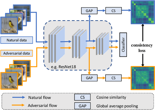Figure 1 for Latent Feature Relation Consistency for Adversarial Robustness