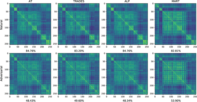 Figure 3 for Latent Feature Relation Consistency for Adversarial Robustness
