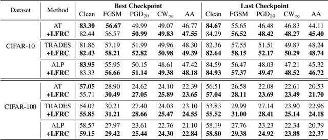 Figure 2 for Latent Feature Relation Consistency for Adversarial Robustness