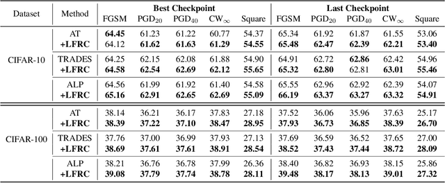 Figure 4 for Latent Feature Relation Consistency for Adversarial Robustness