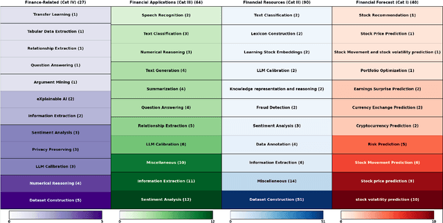 Figure 4 for Language Modeling for the Future of Finance: A Quantitative Survey into Metrics, Tasks, and Data Opportunities