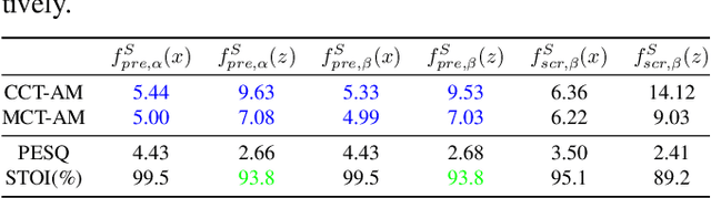 Figure 3 for Naaloss: Rethinking the objective of speech enhancement