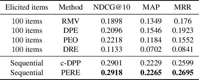 Figure 2 for Cold-start Recommendation by Personalized Embedding Region Elicitation