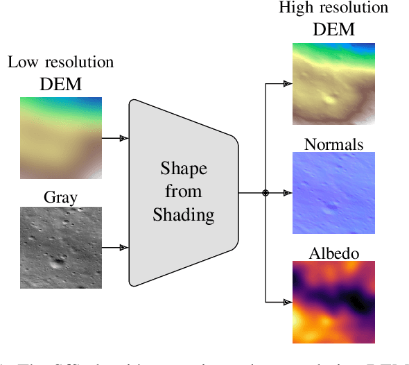 Figure 1 for The Moon's Many Faces: A Single Unified Transformer for Multimodal Lunar Reconstruction