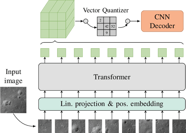 Figure 2 for The Moon's Many Faces: A Single Unified Transformer for Multimodal Lunar Reconstruction