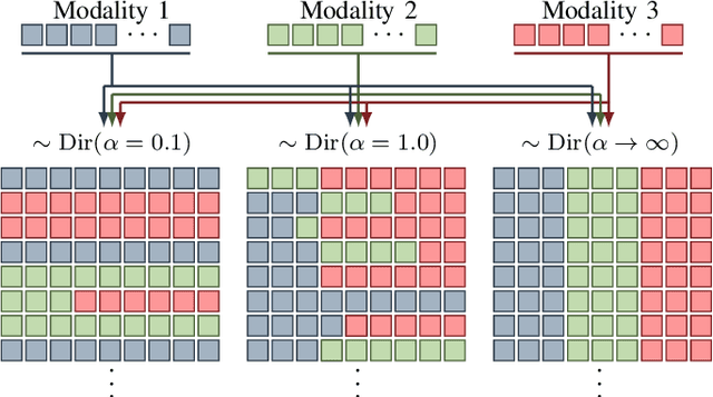Figure 3 for The Moon's Many Faces: A Single Unified Transformer for Multimodal Lunar Reconstruction