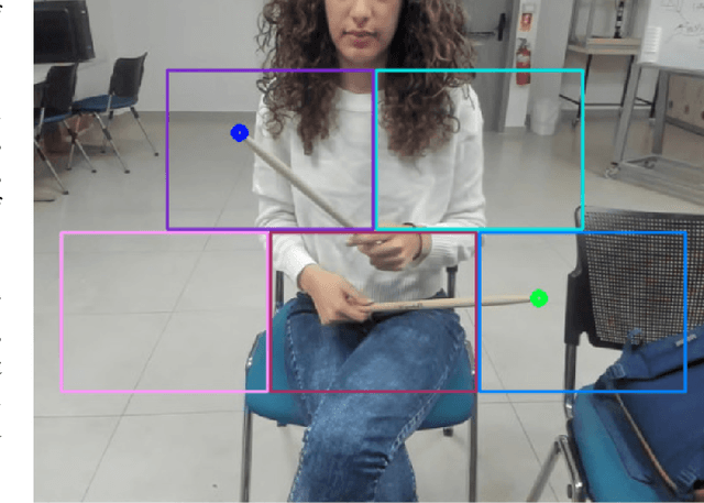 Figure 3 for A2D: Anywhere Anytime Drumming