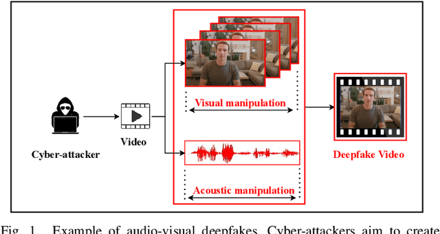 Figure 1 for AVTENet: Audio-Visual Transformer-based Ensemble Network Exploiting Multiple Experts for Video Deepfake Detection