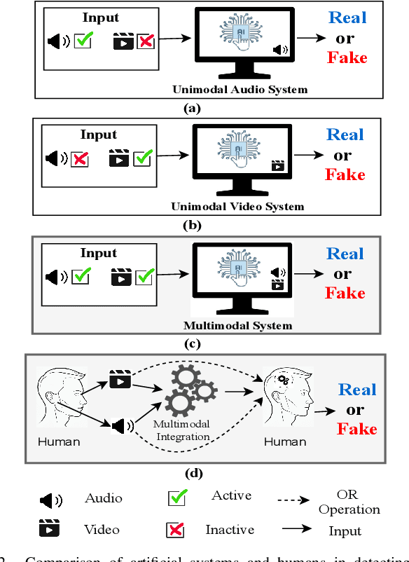 Figure 4 for AVTENet: Audio-Visual Transformer-based Ensemble Network Exploiting Multiple Experts for Video Deepfake Detection