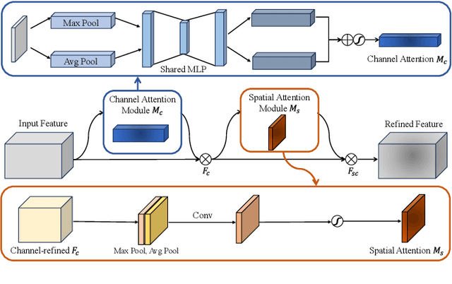 Figure 2 for Generalization-Enhanced Few-Shot Object Detection in Remote Sensing