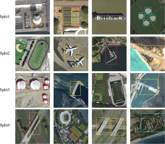 Figure 3 for Generalization-Enhanced Few-Shot Object Detection in Remote Sensing