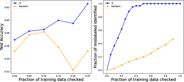 Figure 2 for Evaluating Data Influence in Meta Learning