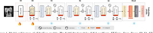 Figure 1 for xEdgeFace: Efficient Cross-Spectral Face Recognition for Edge Devices