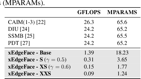 Figure 2 for xEdgeFace: Efficient Cross-Spectral Face Recognition for Edge Devices