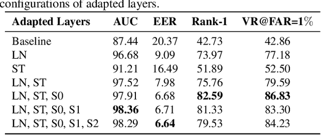 Figure 3 for xEdgeFace: Efficient Cross-Spectral Face Recognition for Edge Devices