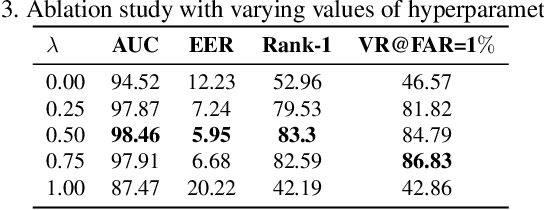 Figure 4 for xEdgeFace: Efficient Cross-Spectral Face Recognition for Edge Devices