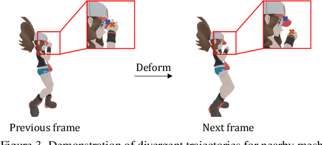 Figure 4 for AnimateAnyMesh: A Feed-Forward 4D Foundation Model for Text-Driven Universal Mesh Animation