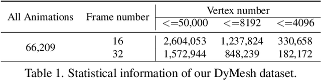 Figure 1 for AnimateAnyMesh: A Feed-Forward 4D Foundation Model for Text-Driven Universal Mesh Animation