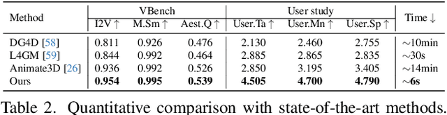 Figure 3 for AnimateAnyMesh: A Feed-Forward 4D Foundation Model for Text-Driven Universal Mesh Animation