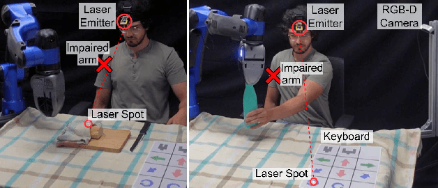 Figure 1 for A Laser-guided Interaction Interface for Providing Effective Robot Assistance to People with Upper Limbs Impairments