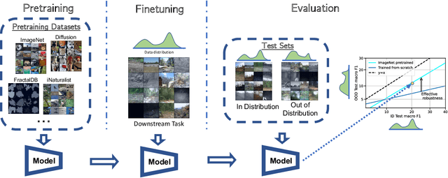 Figure 1 for On the Connection between Pre-training Data Diversity and Fine-tuning Robustness