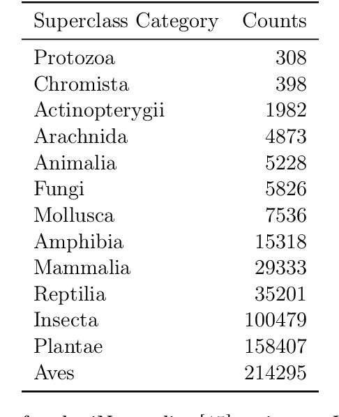 Figure 4 for On the Connection between Pre-training Data Diversity and Fine-tuning Robustness