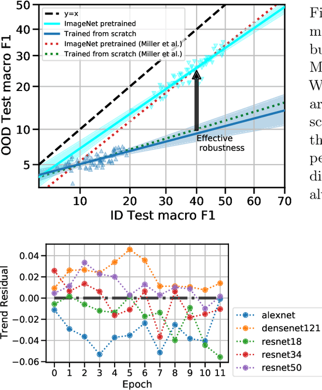 Figure 3 for On the Connection between Pre-training Data Diversity and Fine-tuning Robustness