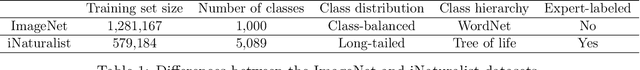 Figure 2 for On the Connection between Pre-training Data Diversity and Fine-tuning Robustness