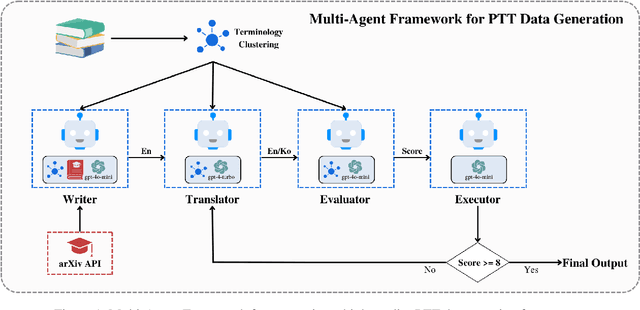 Figure 1 for Efficient Technical Term Translation: A Knowledge Distillation Approach for Parenthetical Terminology Translation