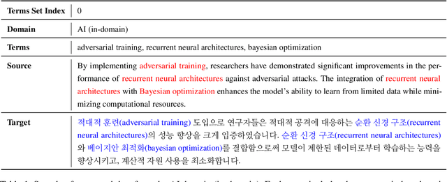 Figure 2 for Efficient Technical Term Translation: A Knowledge Distillation Approach for Parenthetical Terminology Translation
