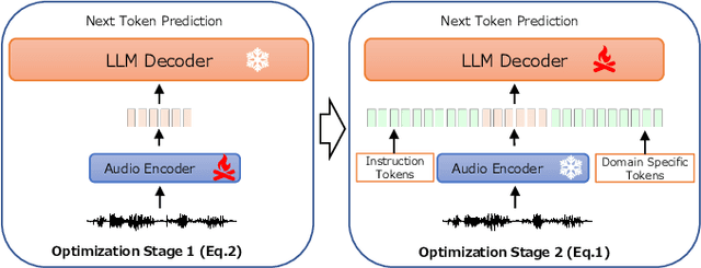 Figure 2 for Retrieval-Augmented Speech Recognition Approach for Domain Challenges