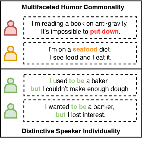 Figure 1 for Commonality and Individuality! Integrating Humor Commonality with Speaker Individuality for Humor Recognition