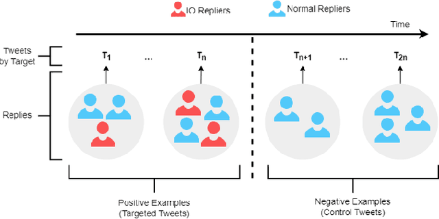 Figure 1 for Coordinated Reply Attacks in Influence Operations: Characterization and Detection