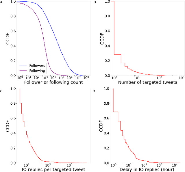 Figure 3 for Coordinated Reply Attacks in Influence Operations: Characterization and Detection