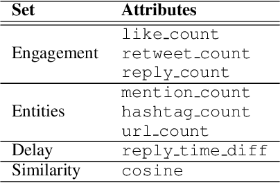Figure 2 for Coordinated Reply Attacks in Influence Operations: Characterization and Detection