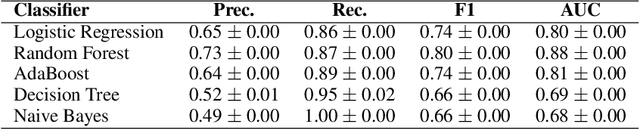 Figure 4 for Coordinated Reply Attacks in Influence Operations: Characterization and Detection