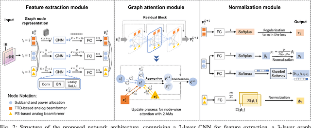 Figure 2 for Hybrid Near/Far-Field Frequency-Dependent Beamforming via Joint Phase-Time Arrays