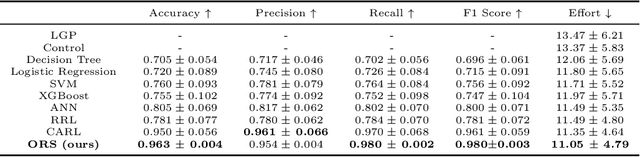 Figure 2 for Interpretable Responsibility Sharing as a Heuristic for Task and Motion Planning