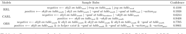 Figure 4 for Interpretable Responsibility Sharing as a Heuristic for Task and Motion Planning