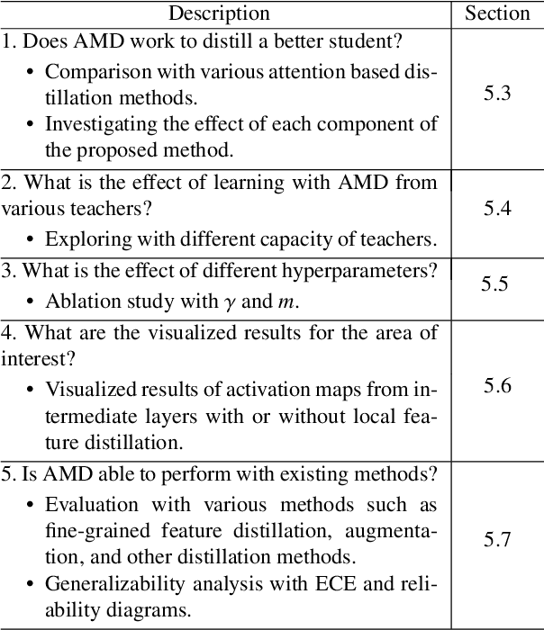 Figure 2 for Leveraging Angular Distributions for Improved Knowledge Distillation