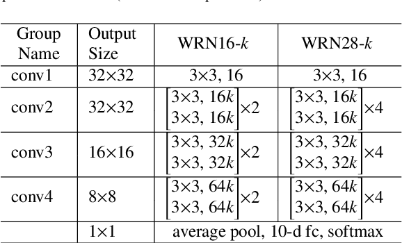Figure 4 for Leveraging Angular Distributions for Improved Knowledge Distillation