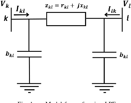 Figure 1 for Comparative Analysis of Information Theoretic and Statistical Methods for Line Parameter Estimation