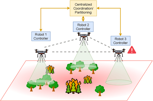 Figure 1 for On Enhancing Structural Resilience of Multirobot Coverage Control with Bearing Rigidity