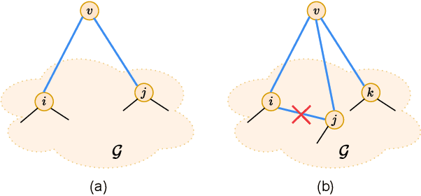 Figure 2 for On Enhancing Structural Resilience of Multirobot Coverage Control with Bearing Rigidity