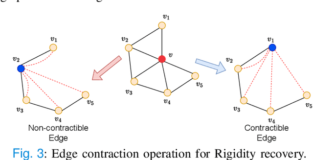 Figure 3 for On Enhancing Structural Resilience of Multirobot Coverage Control with Bearing Rigidity