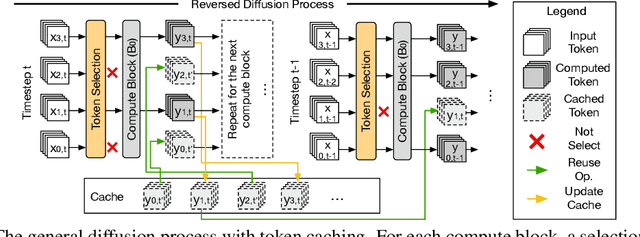 Figure 3 for Astraea: A GPU-Oriented Token-wise Acceleration Framework for Video Diffusion Transformers